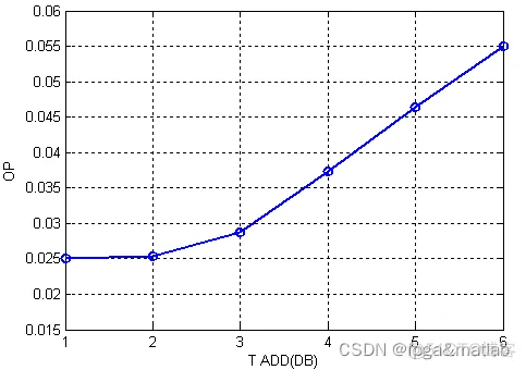 【软切换】WCDMA软切换技术的仿真_ASUR_07